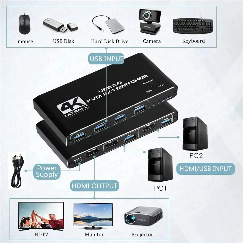 KVM Switch 4K 60Hz Switcher US - Gaming Accessories Rack ulasan dan harga